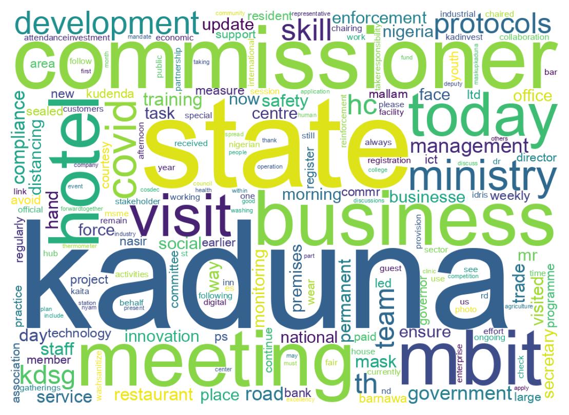 Wordcloud of tweets