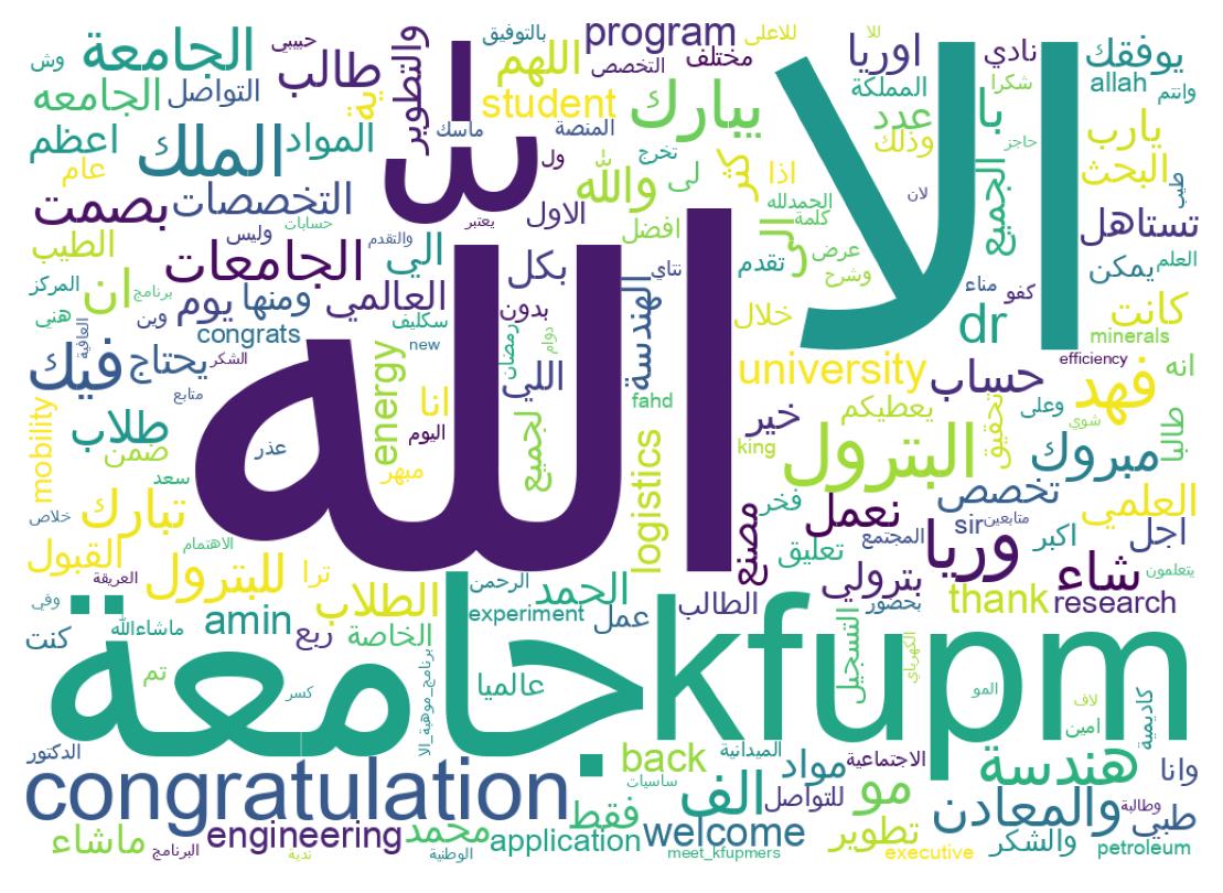Tweet kelime bulutu
