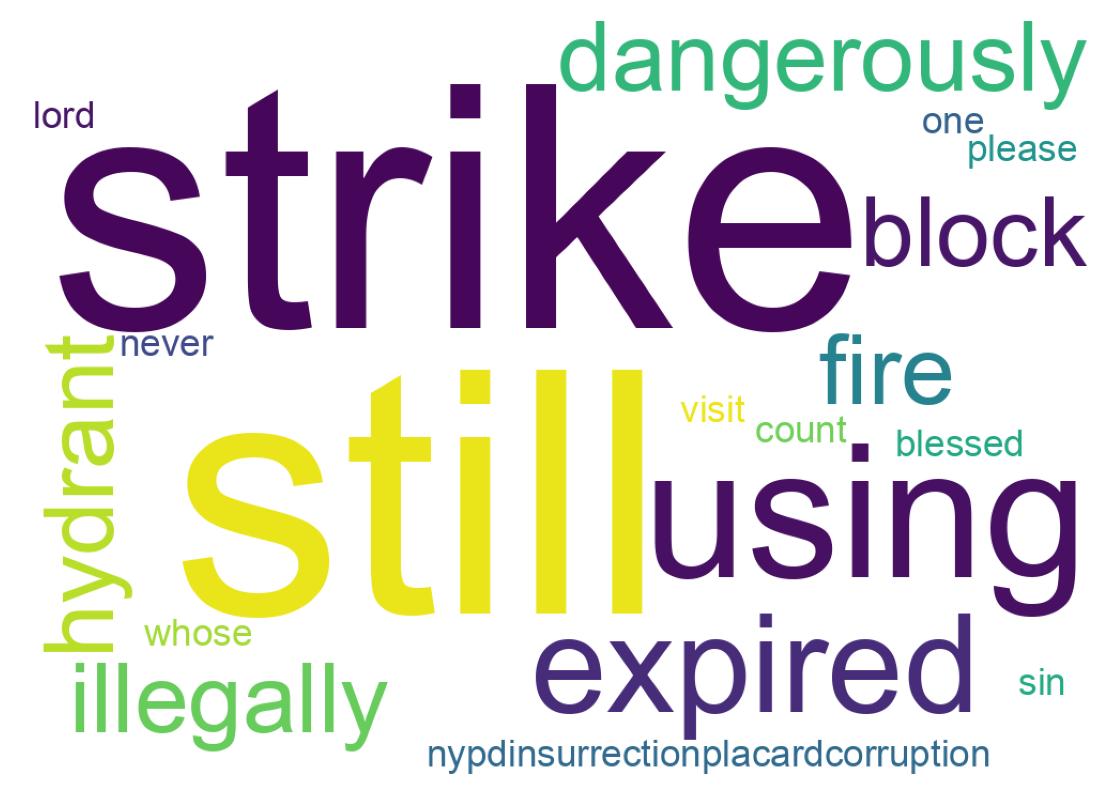Word cloud tweet