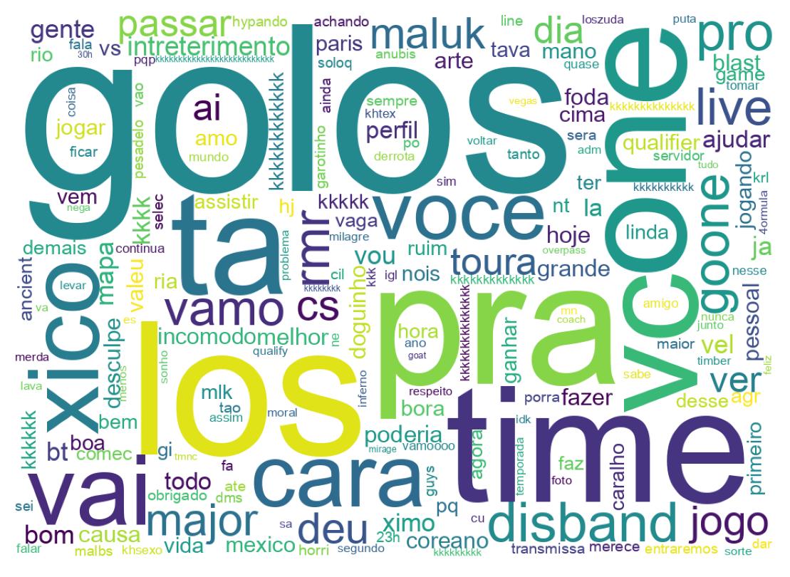 Word cloud tweet