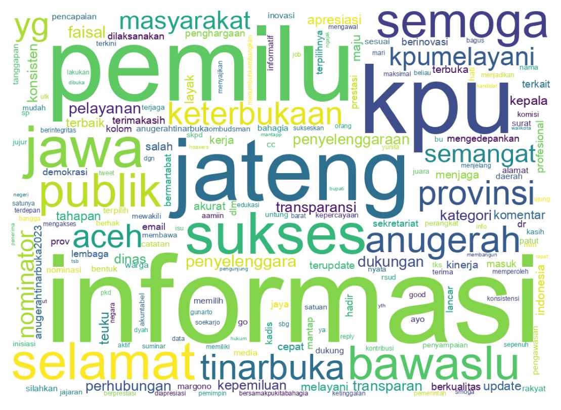 Tweet kelime bulutu