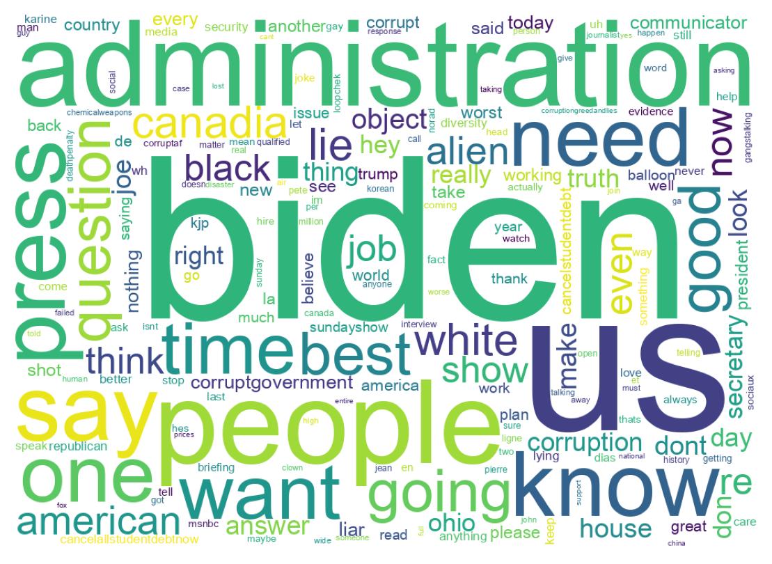 Word cloud tweet