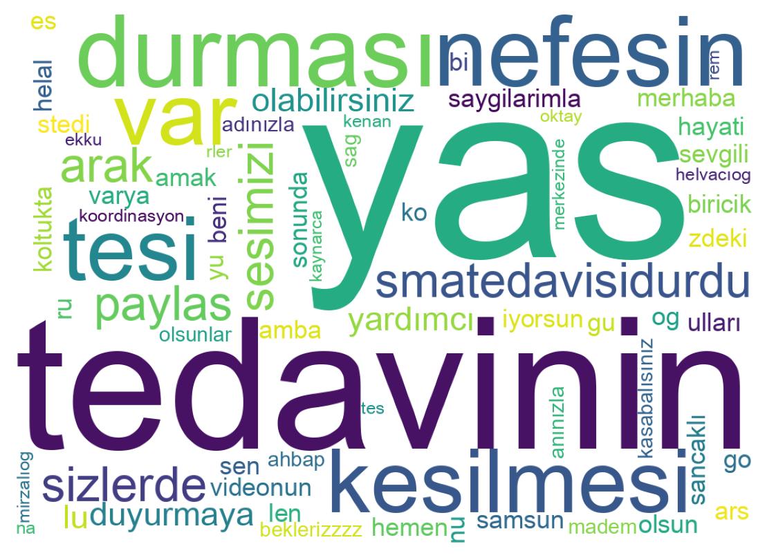 Tweet kelime bulutu