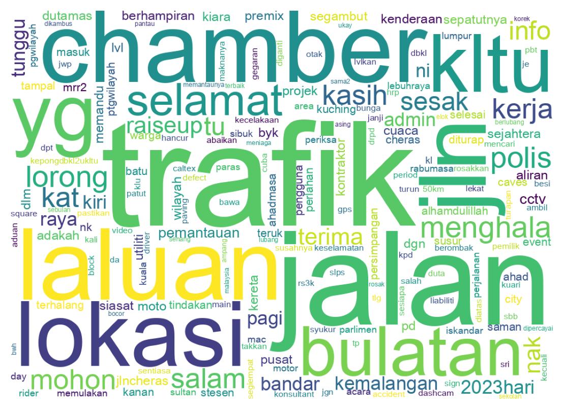 Tweet kelime bulutu