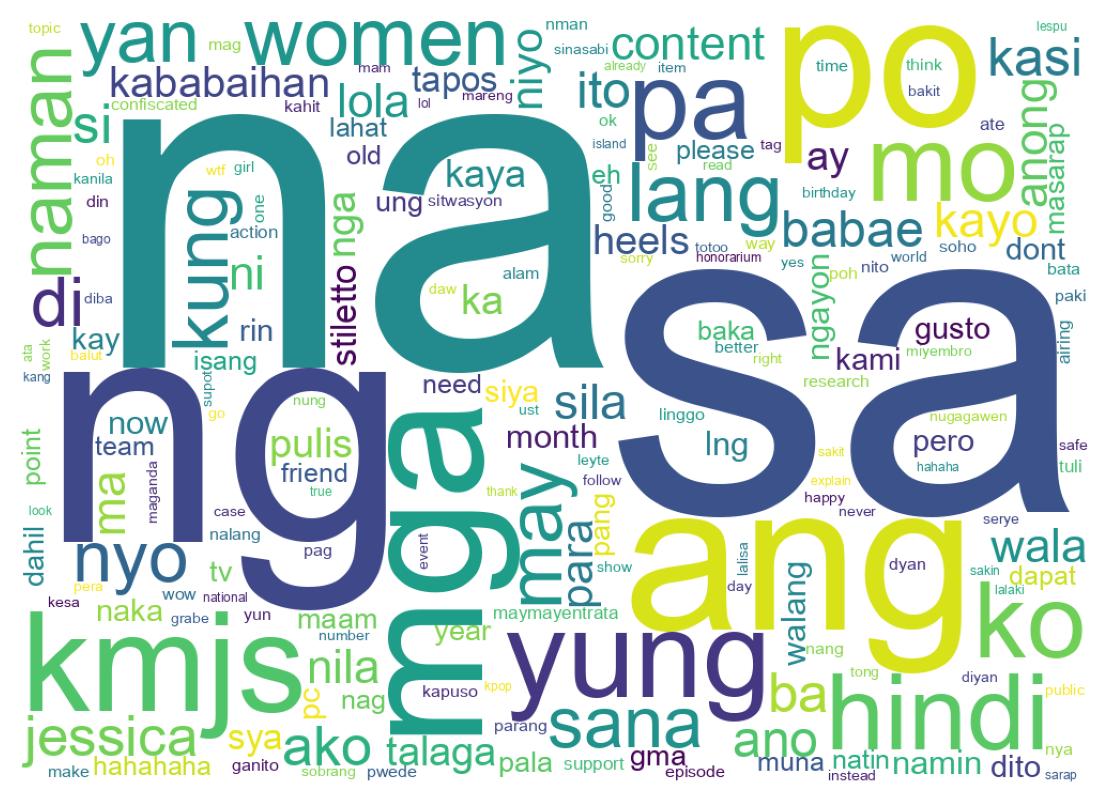Wordcloud of tweets