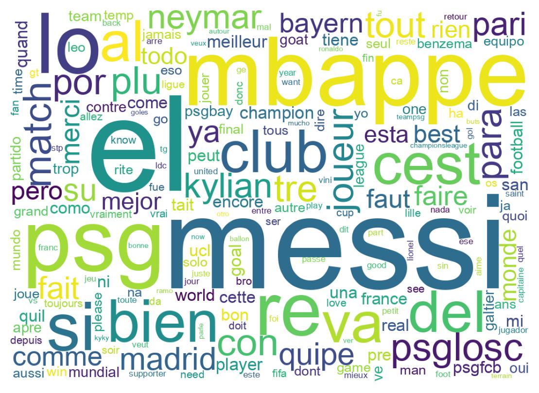 Nuvem de palavras dos tweets