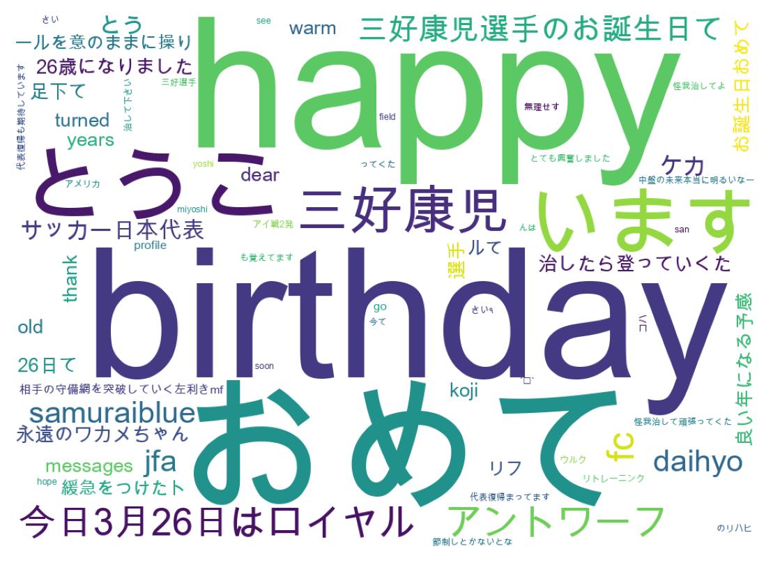 سحابة كلمات التغريدات