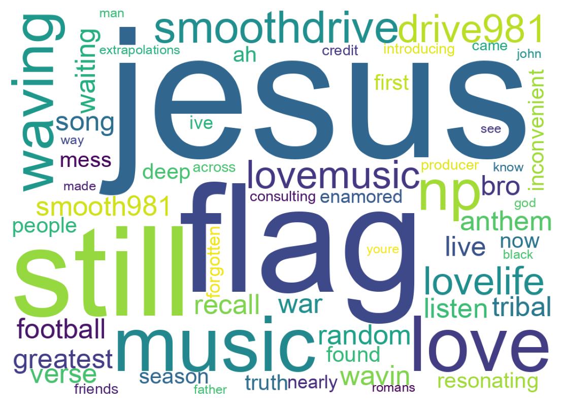Wordcloud of tweets