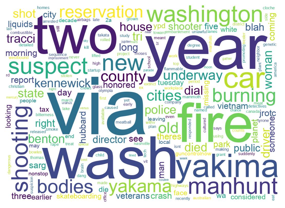 Wordcloud of tweets
