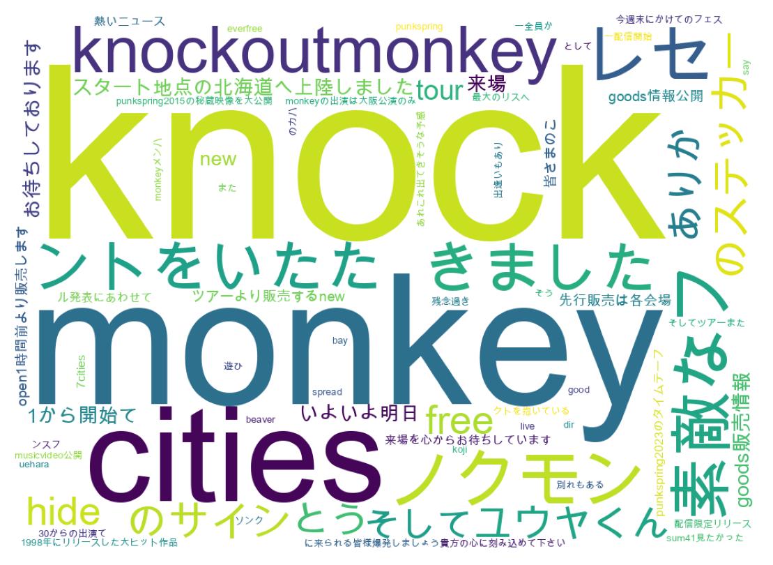 Wordcloud of tweets