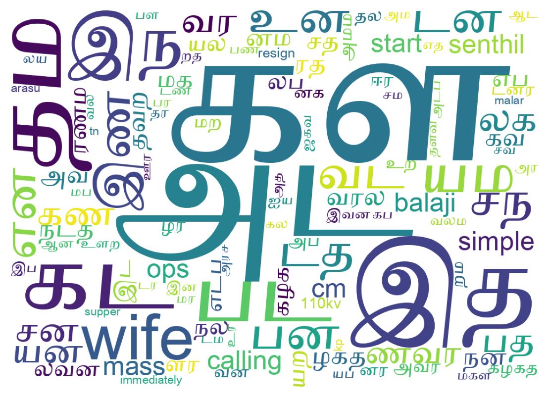 Wordcloud of tweets