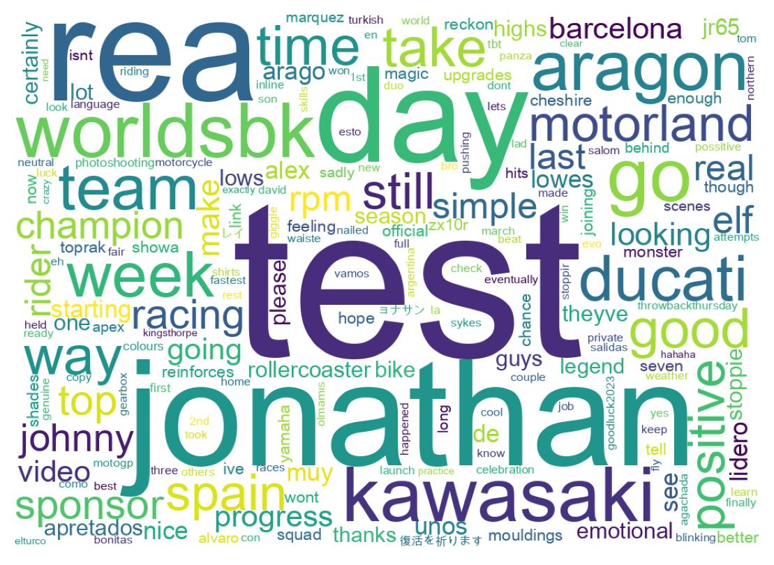 Wordcloud of tweets