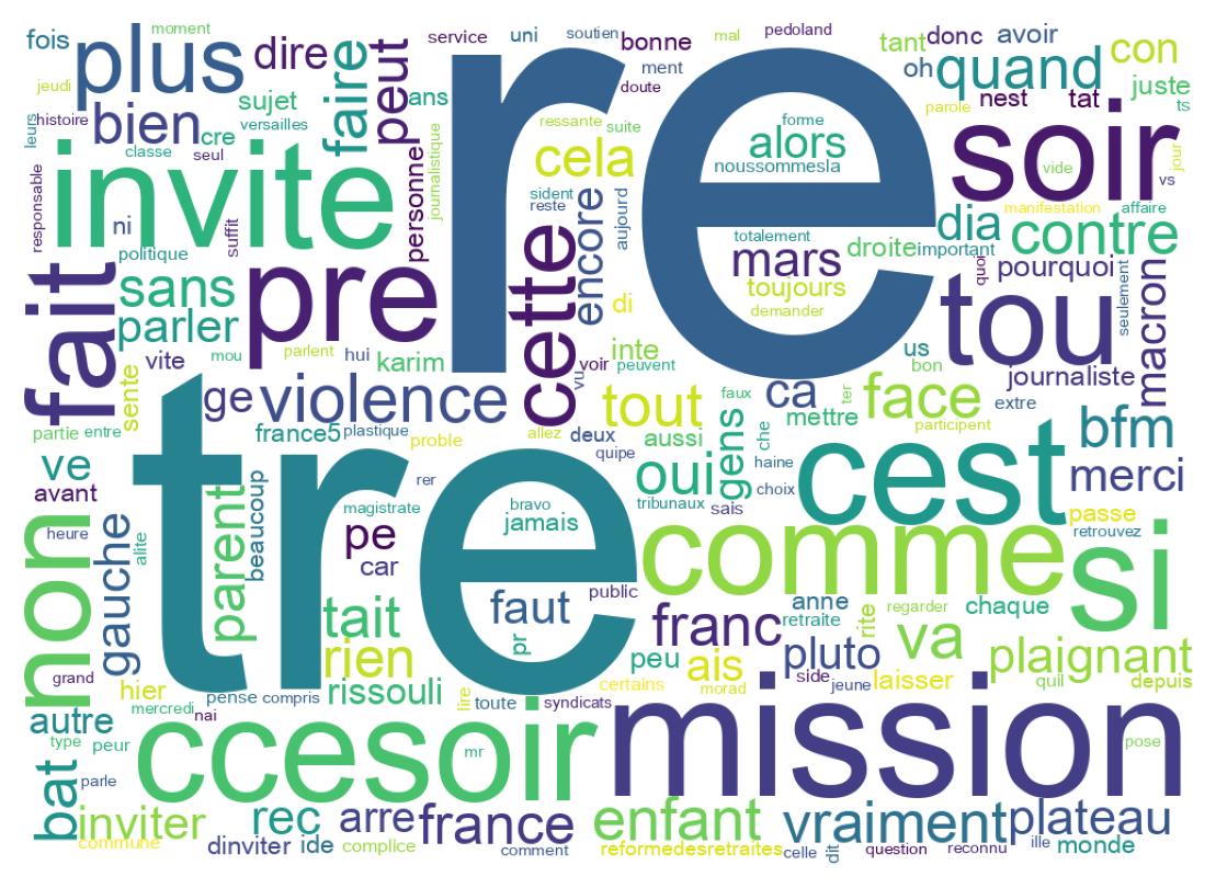 Wordcloud of tweets
