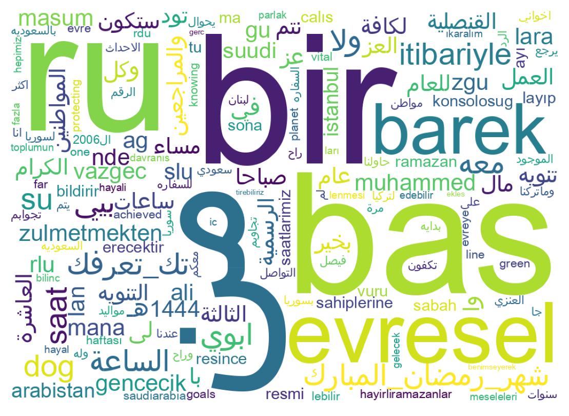 Tweet kelime bulutu