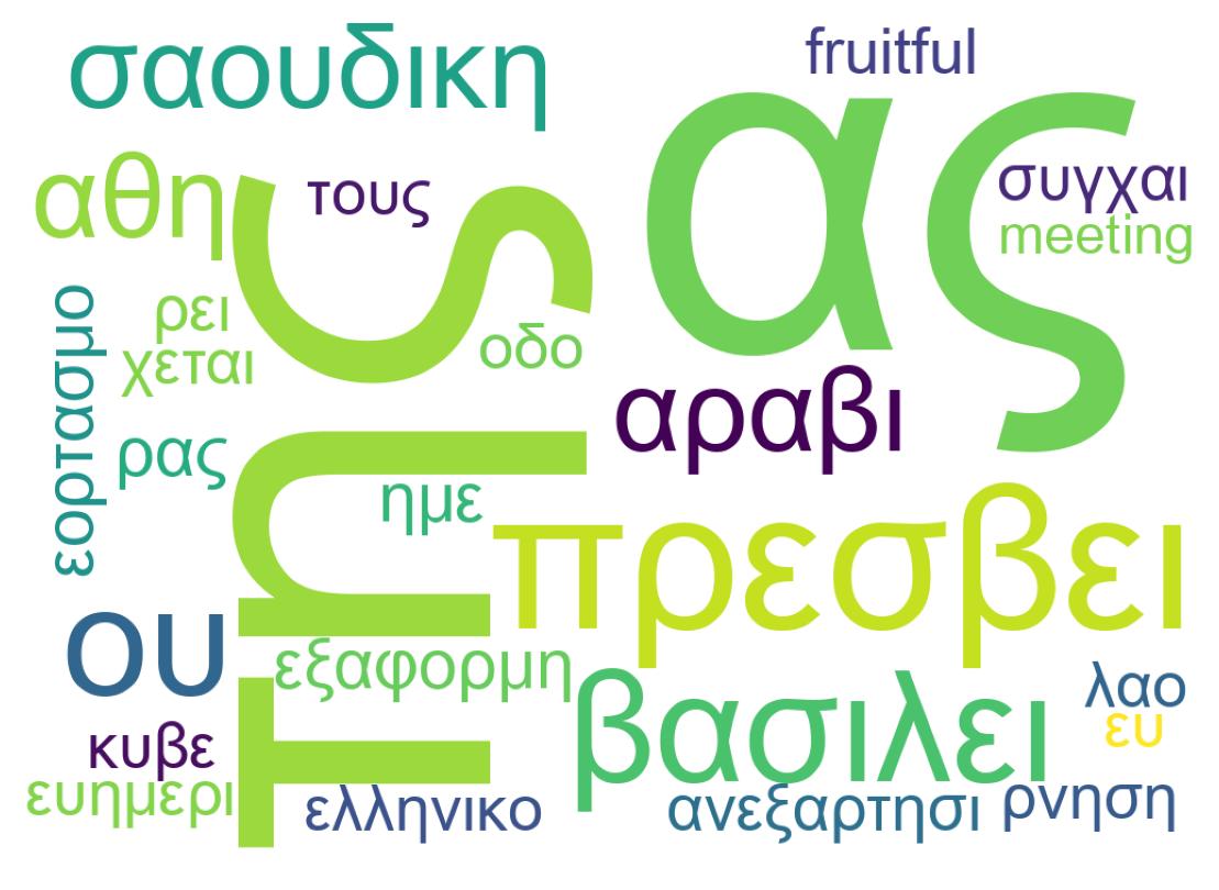 Tweet kelime bulutu