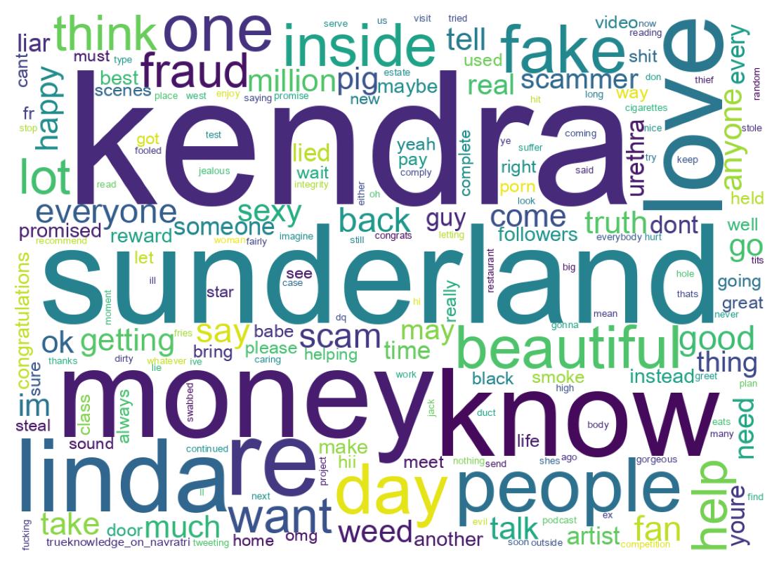 Wordcloud of tweets