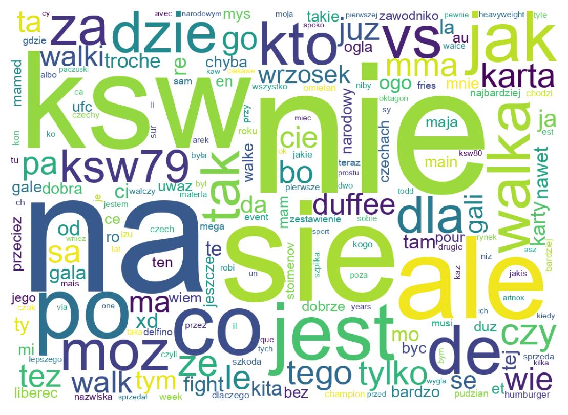 Word cloud tweet
