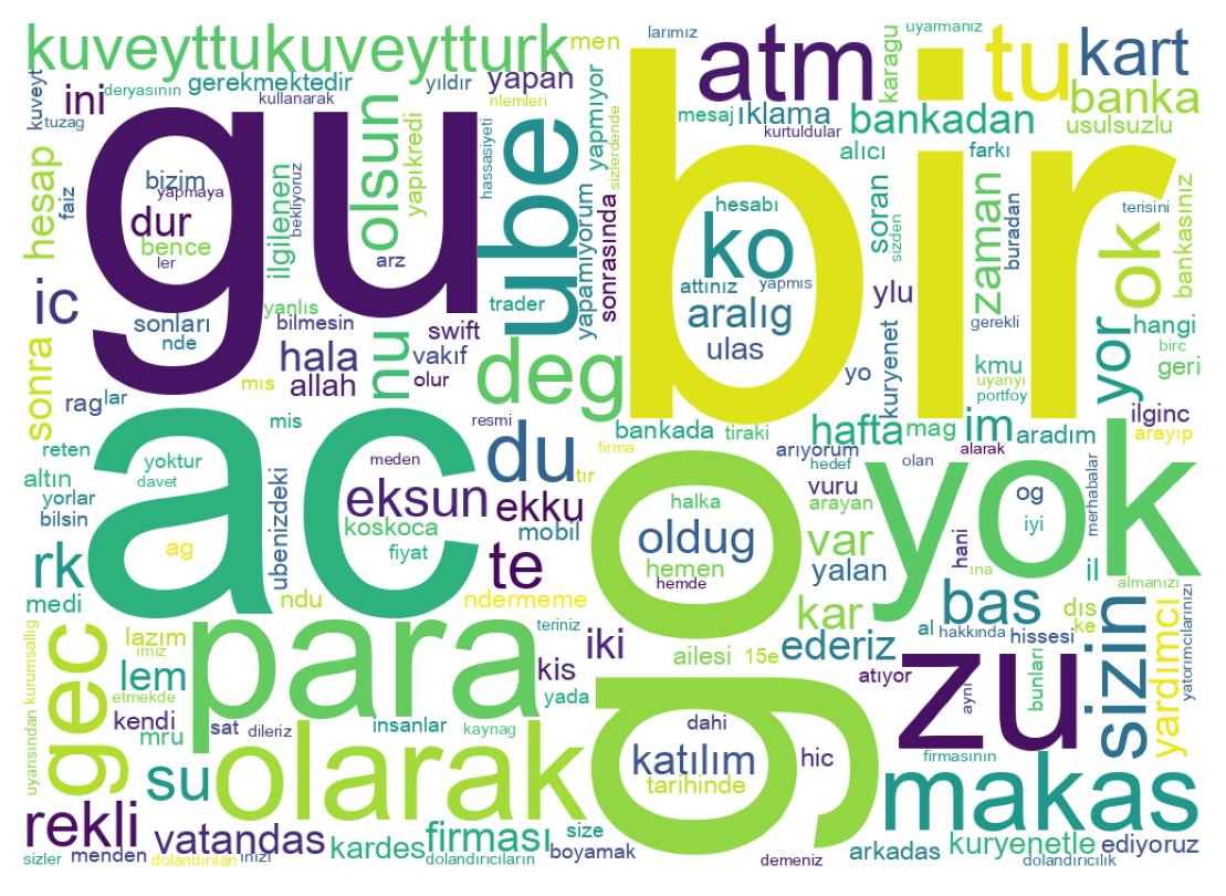 Tweet kelime bulutu