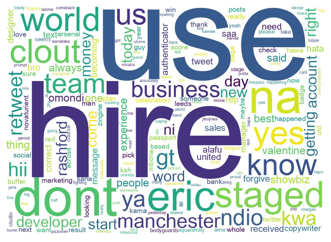 Wordcloud of tweets