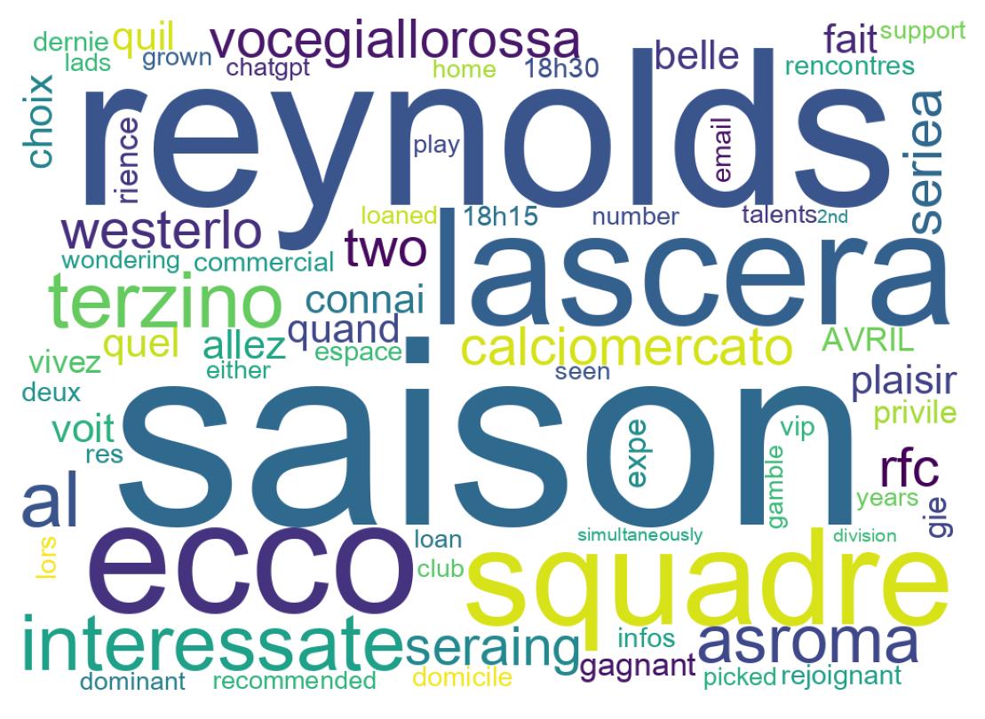 Tweet kelime bulutu
