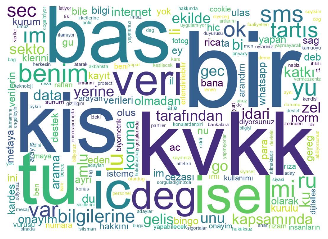 Tweet kelime bulutu