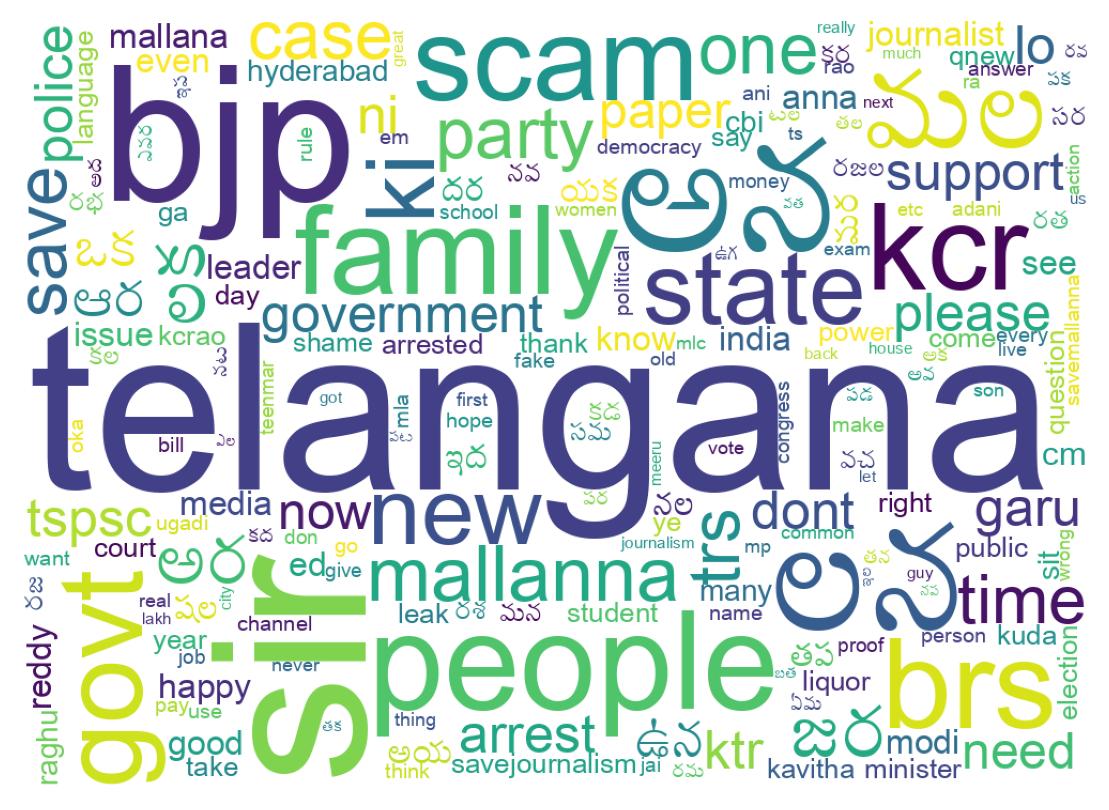 Tweet kelime bulutu