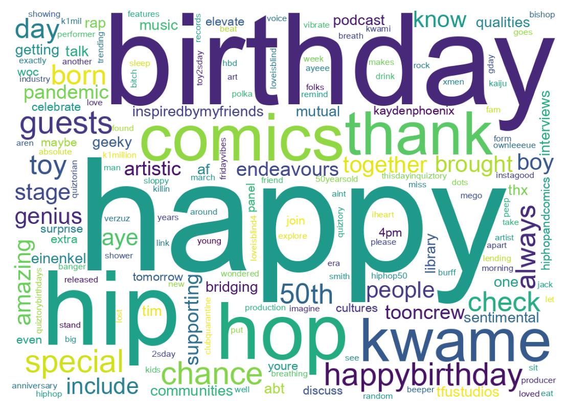 سحابة كلمات التغريدات