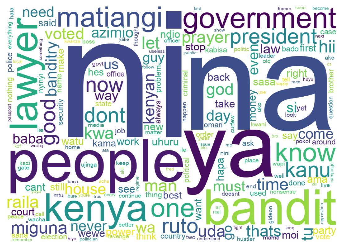 Word cloud tweet