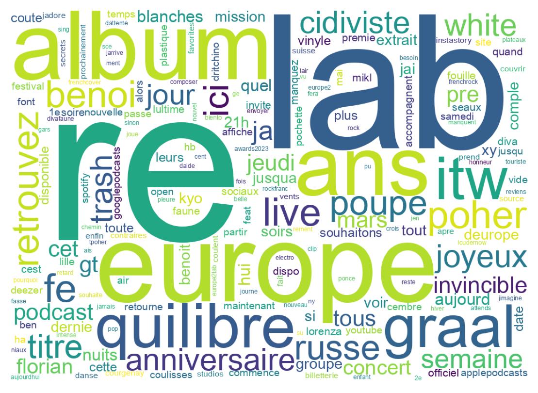 Wordcloud of tweets
