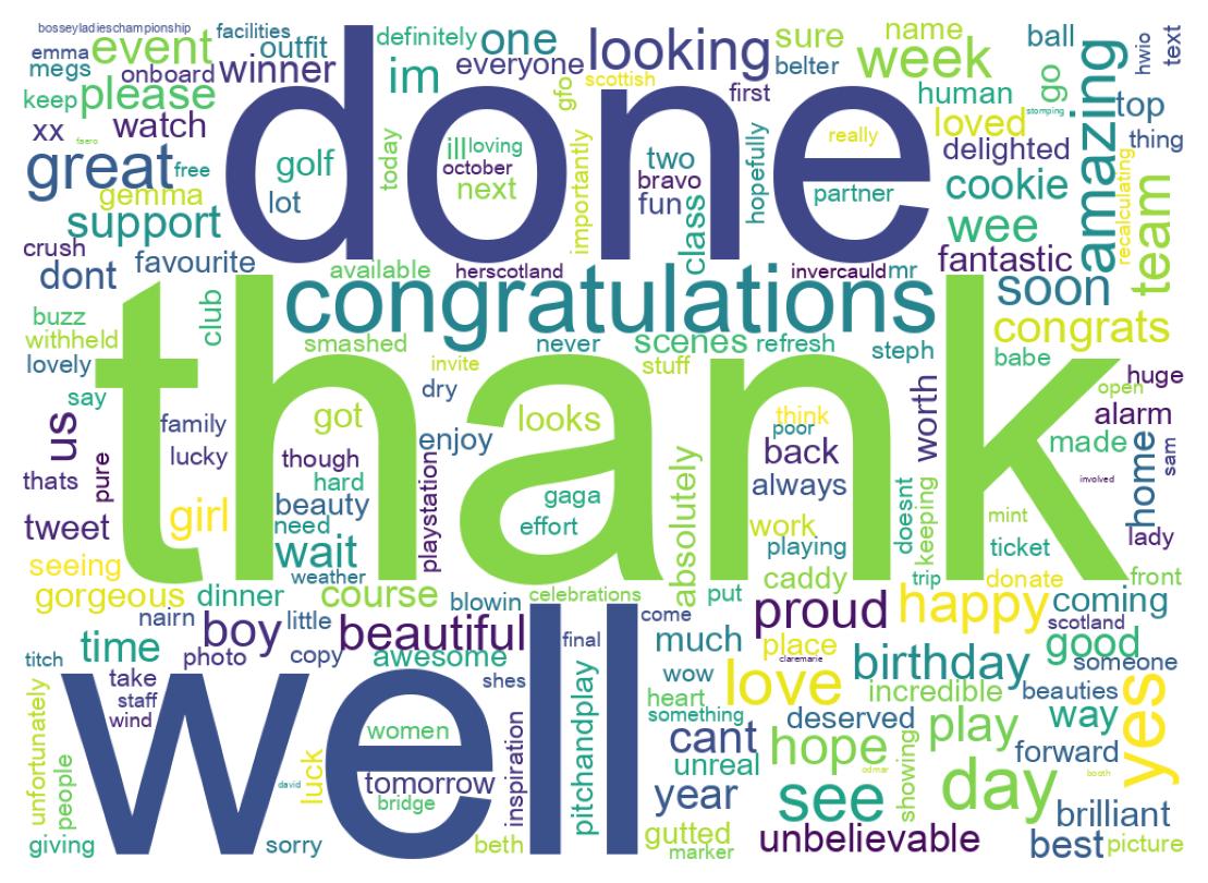 Wordcloud of tweets