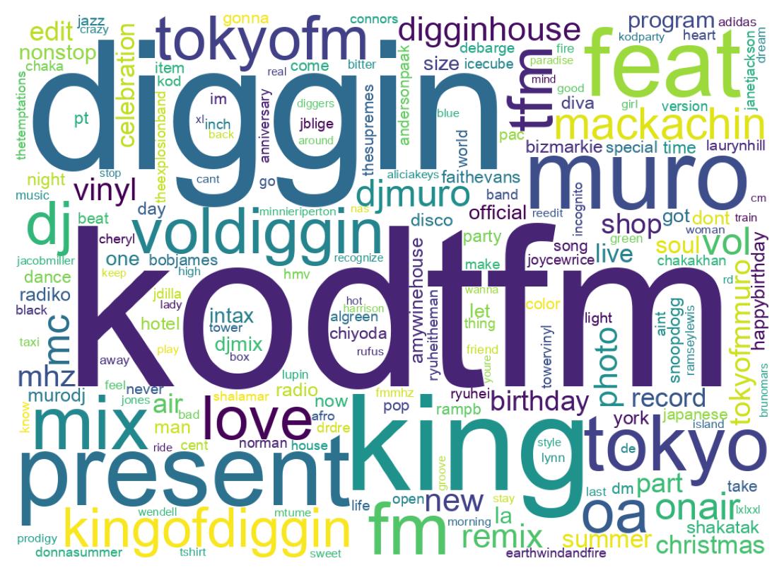 Wortwolke der Tweets