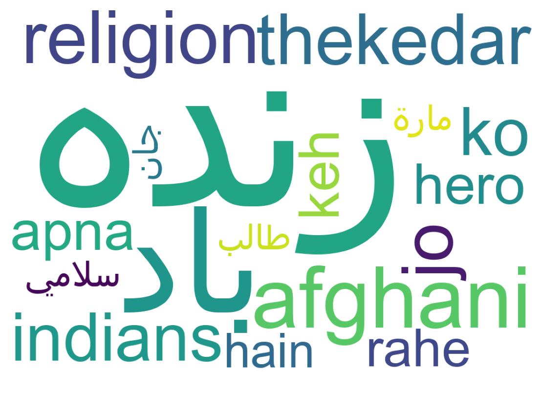 Word cloud tweet