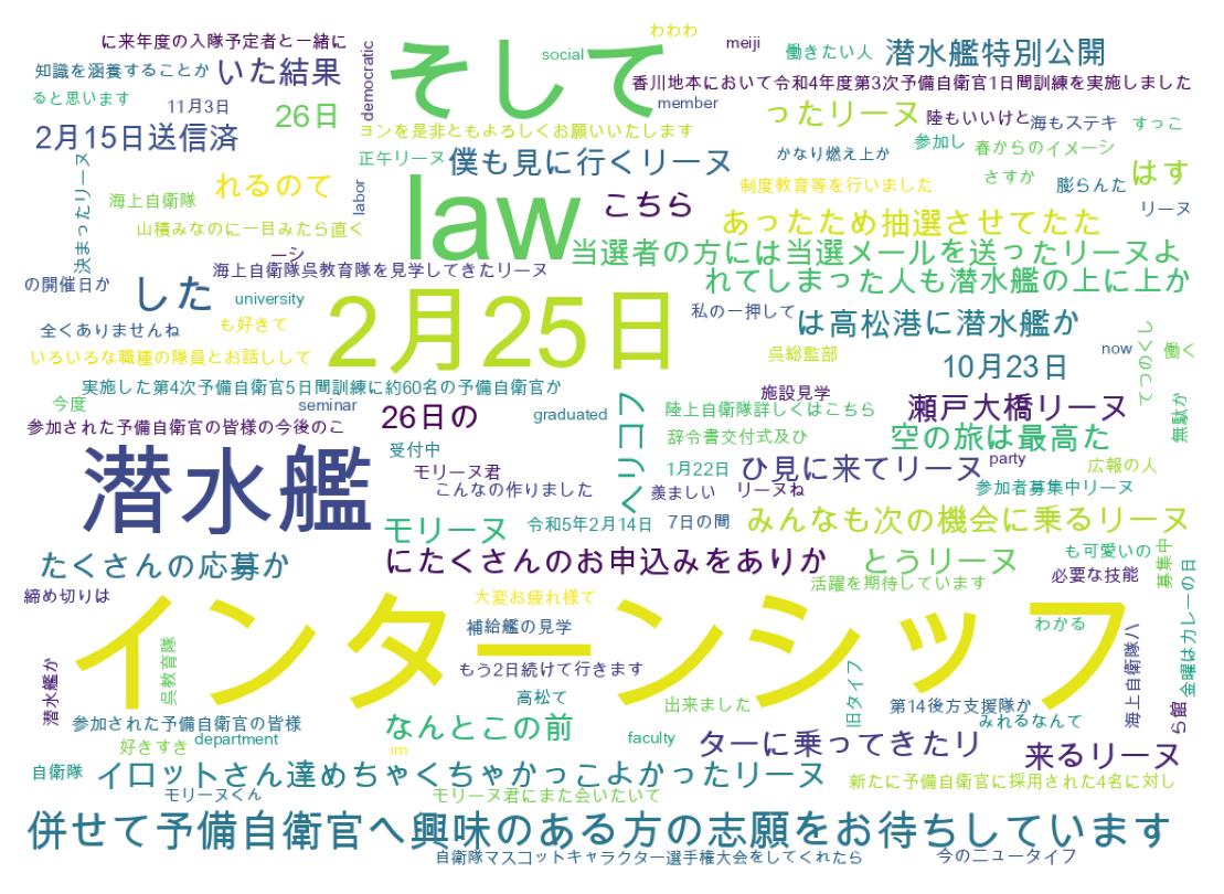 ツイートのワードクラウド