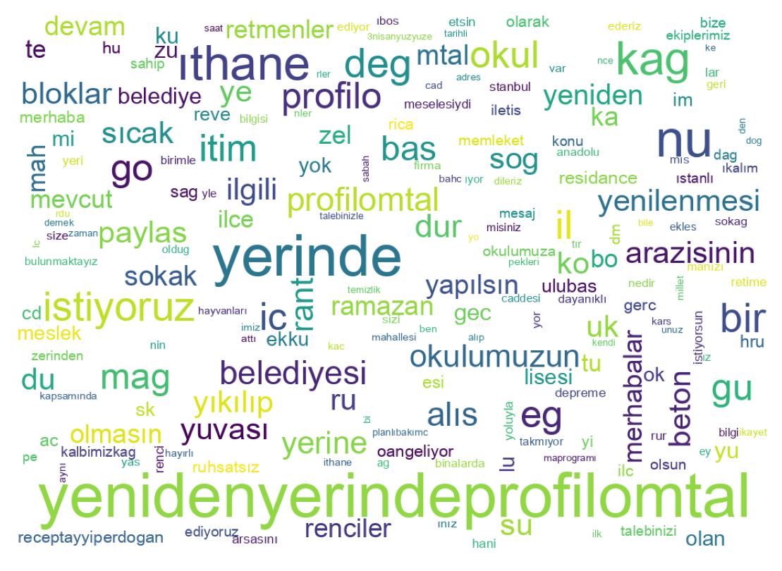 Tweet kelime bulutu