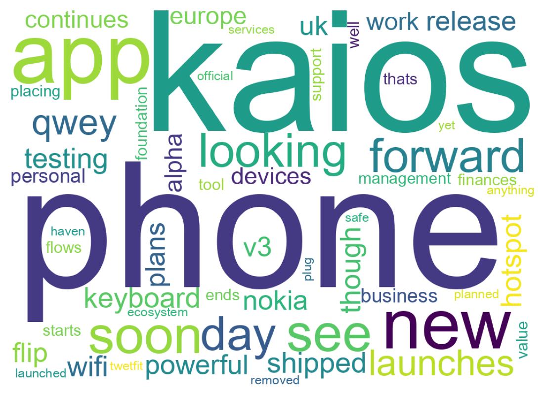 Wordcloud of tweets