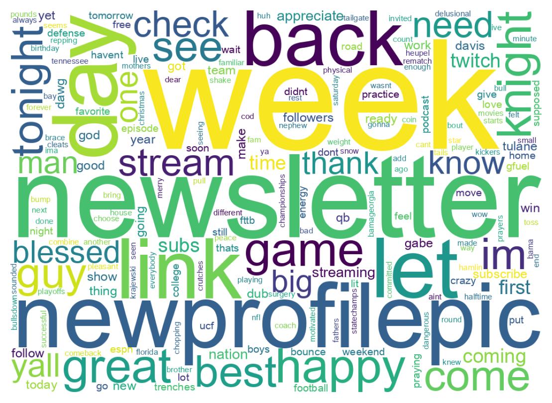 Wordcloud of tweets