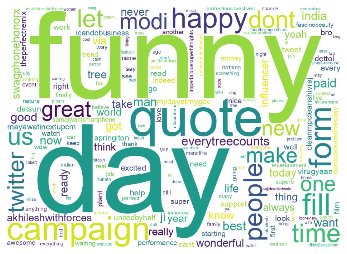 Wordcloud of tweets