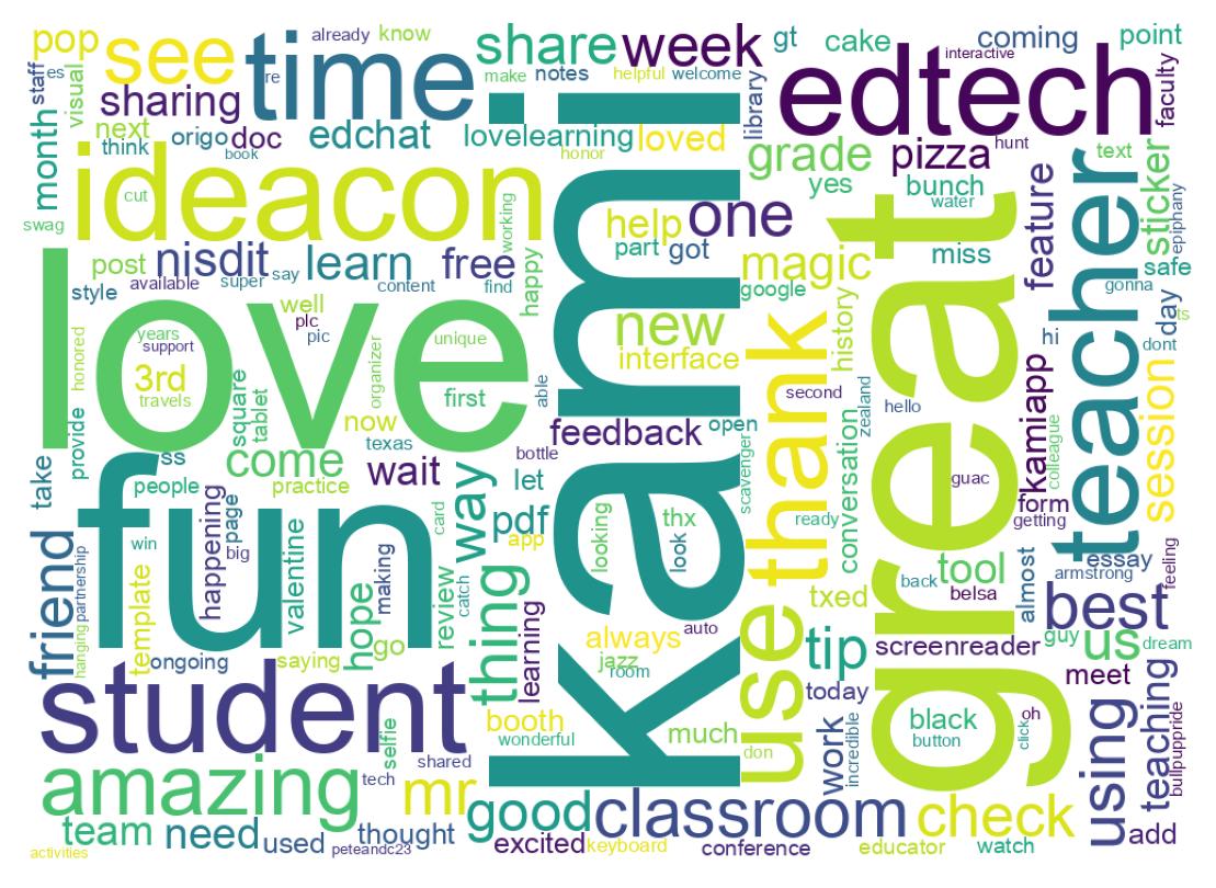 Word cloud tweet