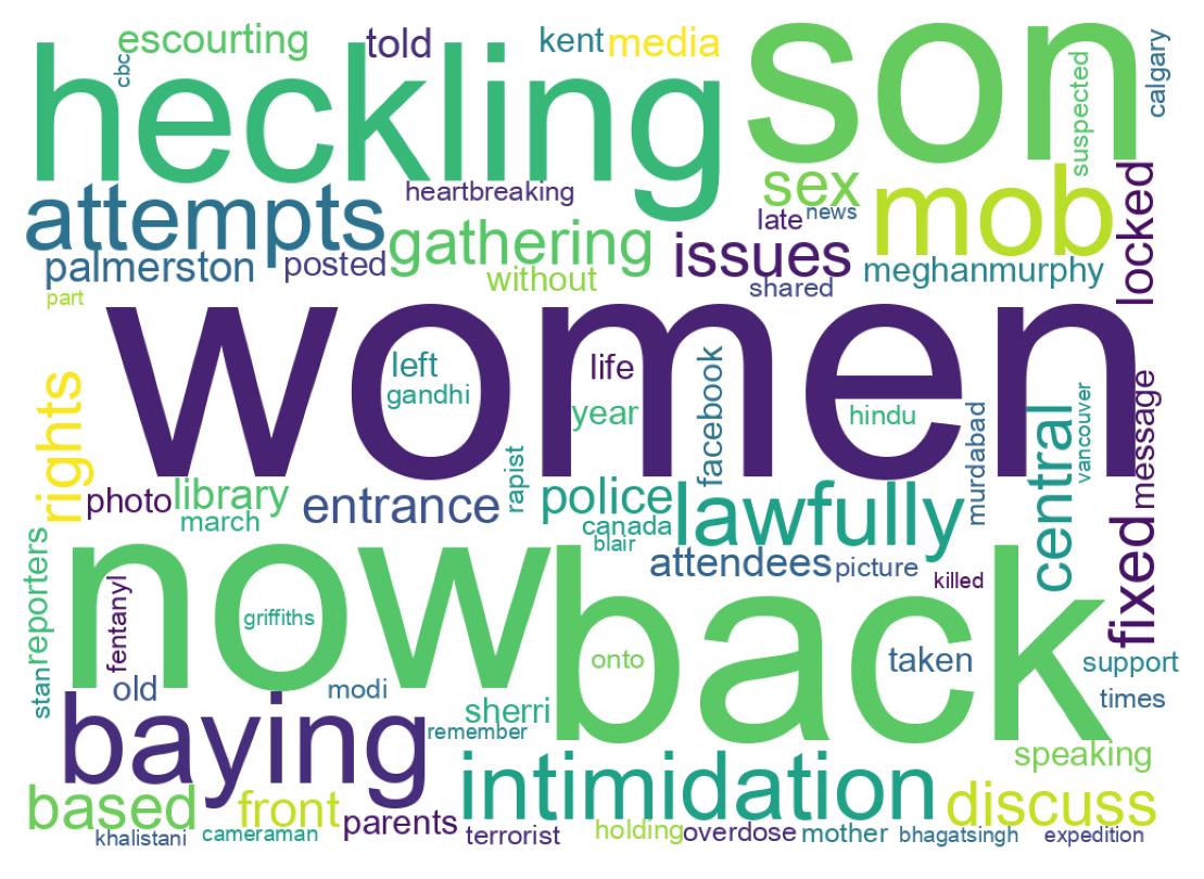 Nuvem de palavras dos tweets