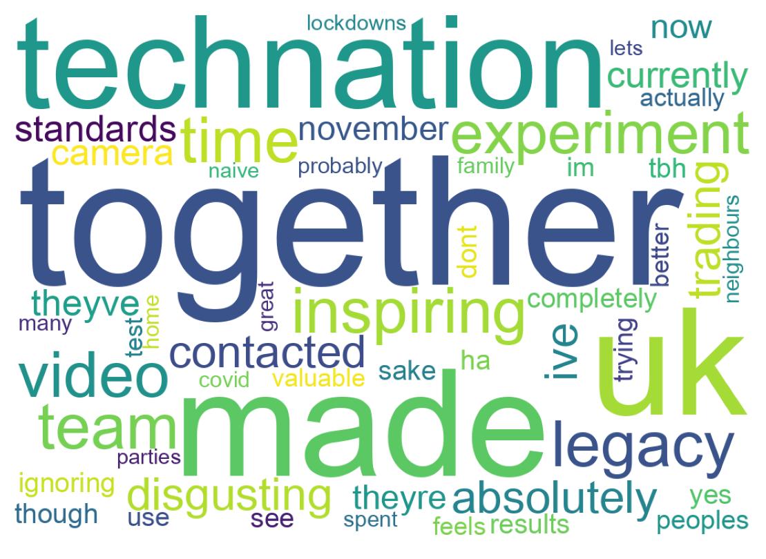 Wordcloud of tweets