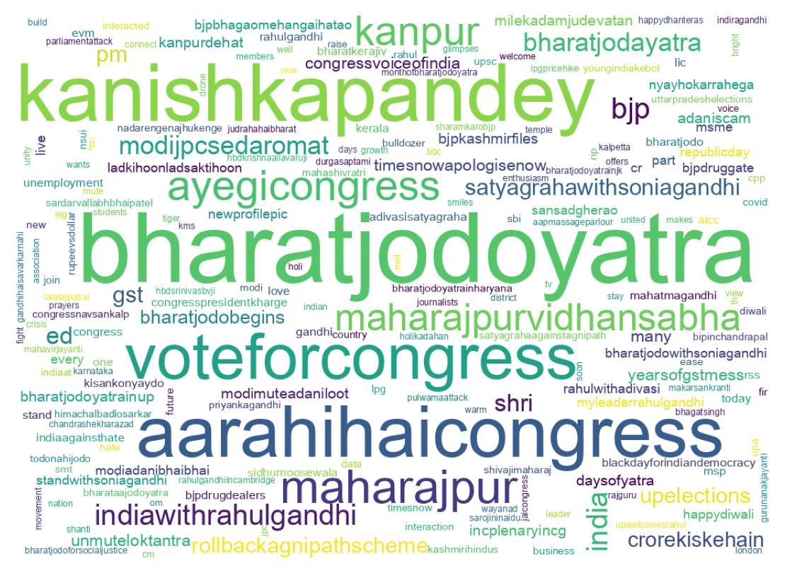 Wordcloud of tweets