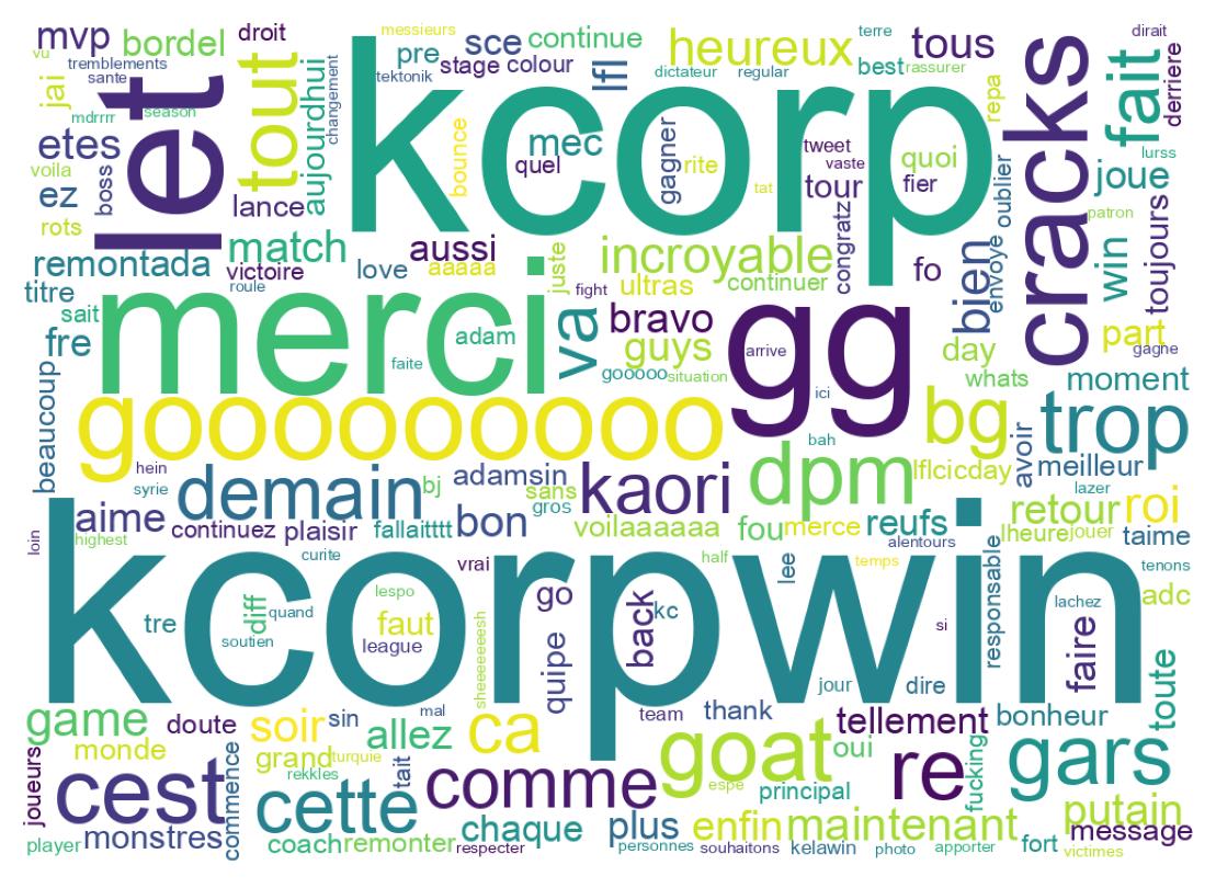 Wortwolke der Tweets