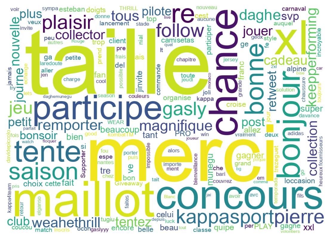 Nuvem de palavras dos tweets