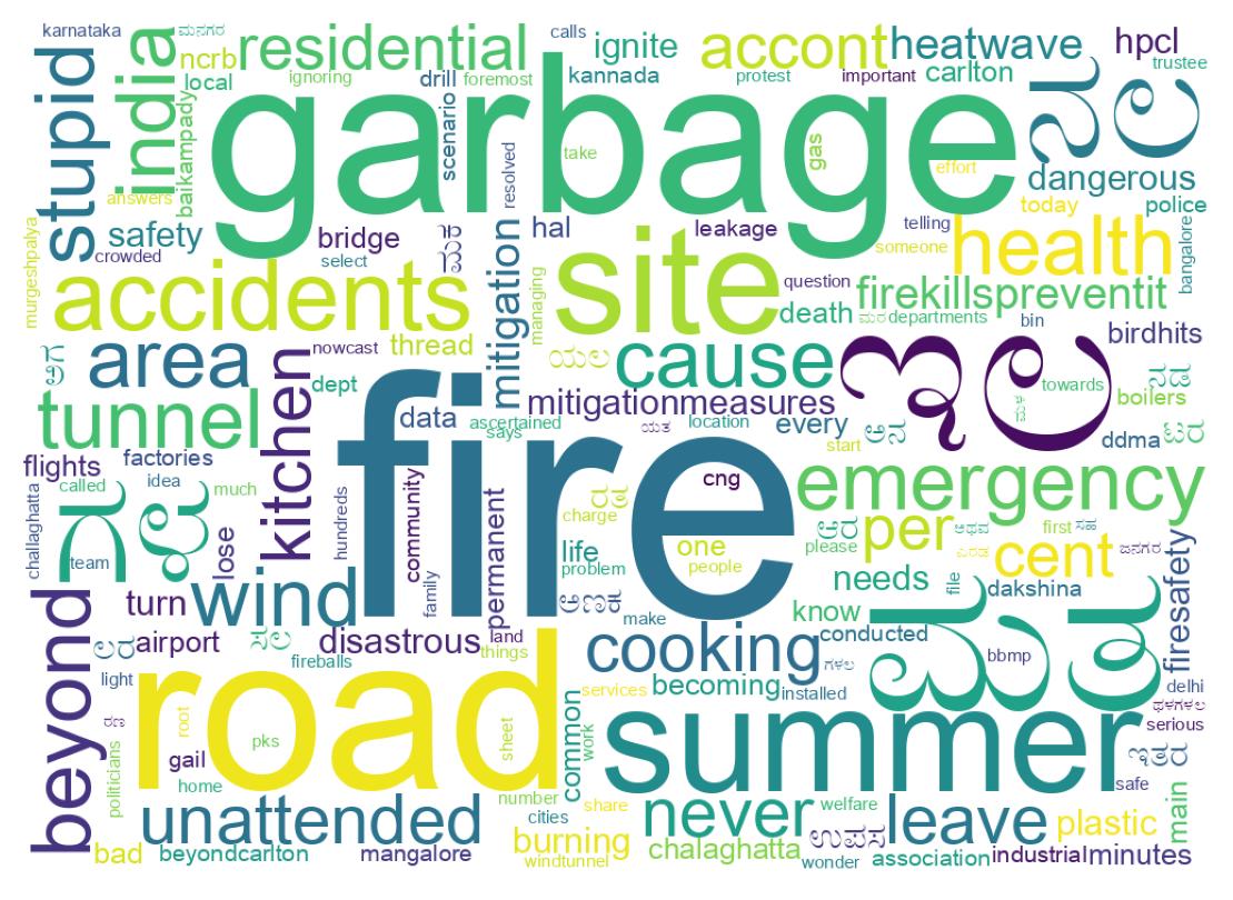 Wordcloud of tweets