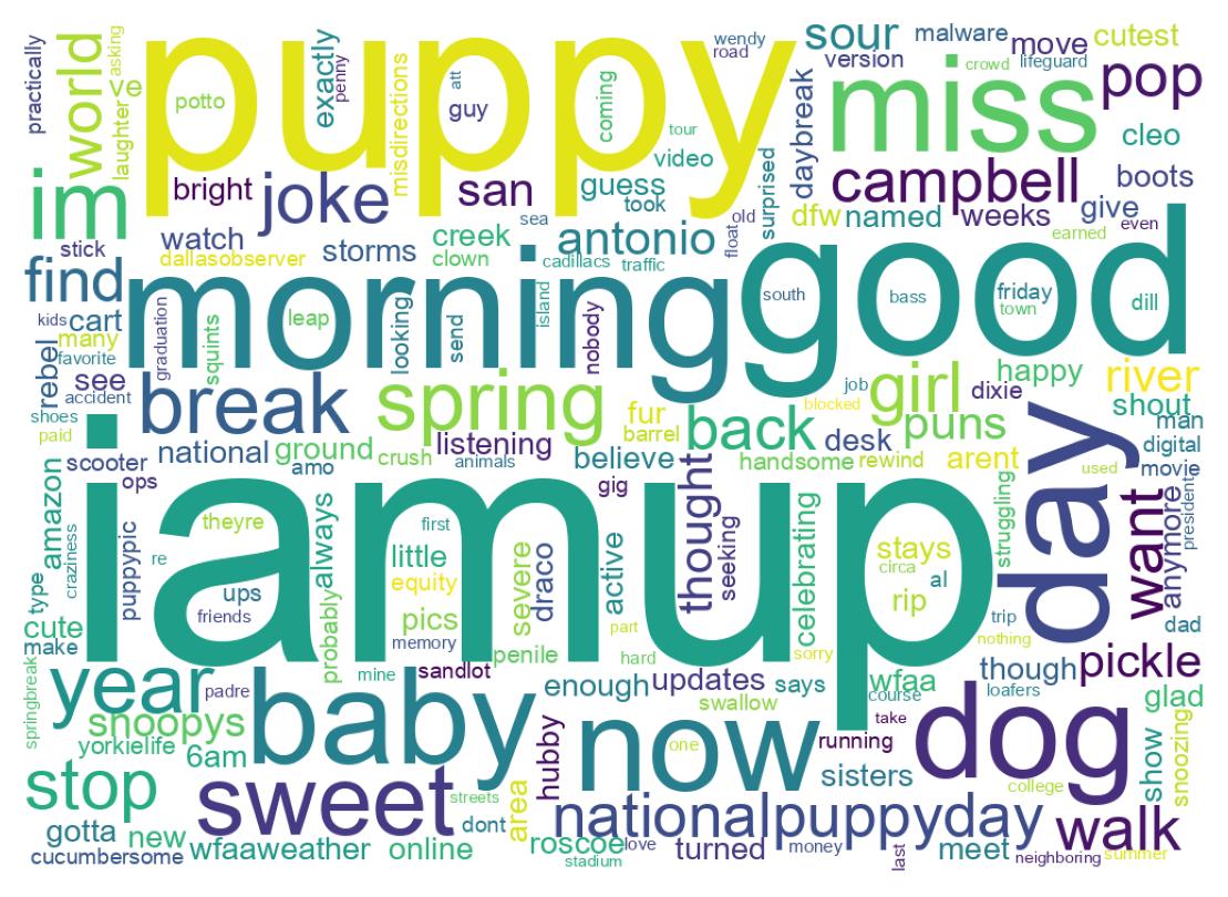 سحابة كلمات التغريدات