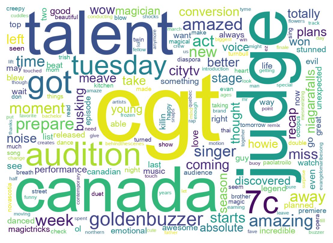 سحابة كلمات التغريدات