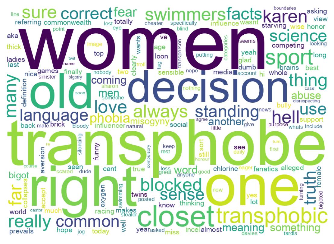 Wordcloud of tweets
