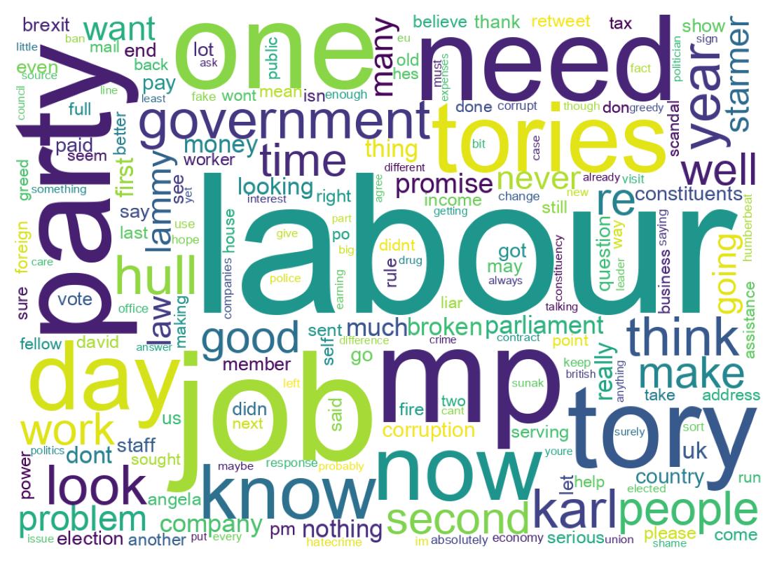 Wordcloud of tweets