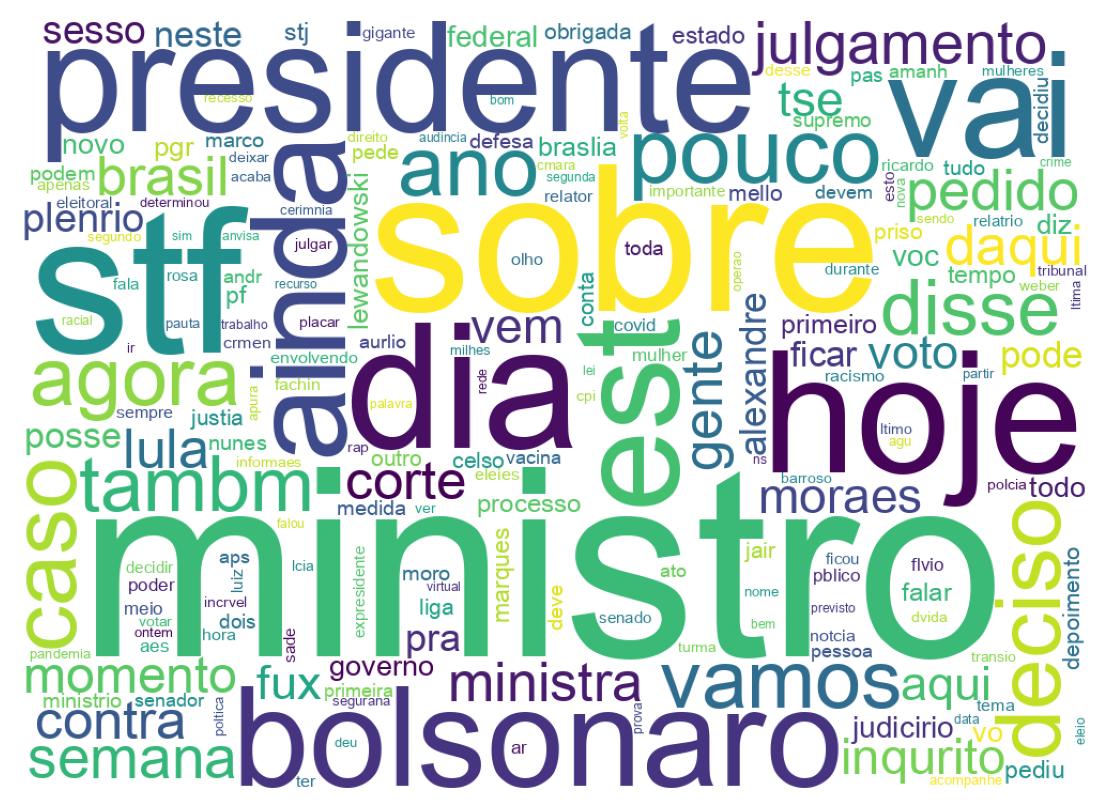 Wordcloud of tweets
