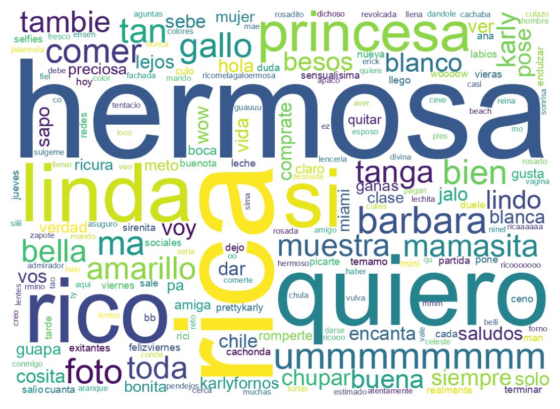 Nuvem de palavras dos tweets